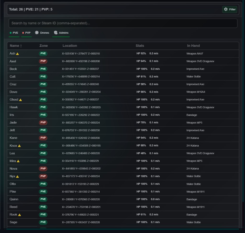 Players list with summary totals, search, PVE PVP Drones and Admins filters, and a sortable table showing zone, location, stats and in-hand items
