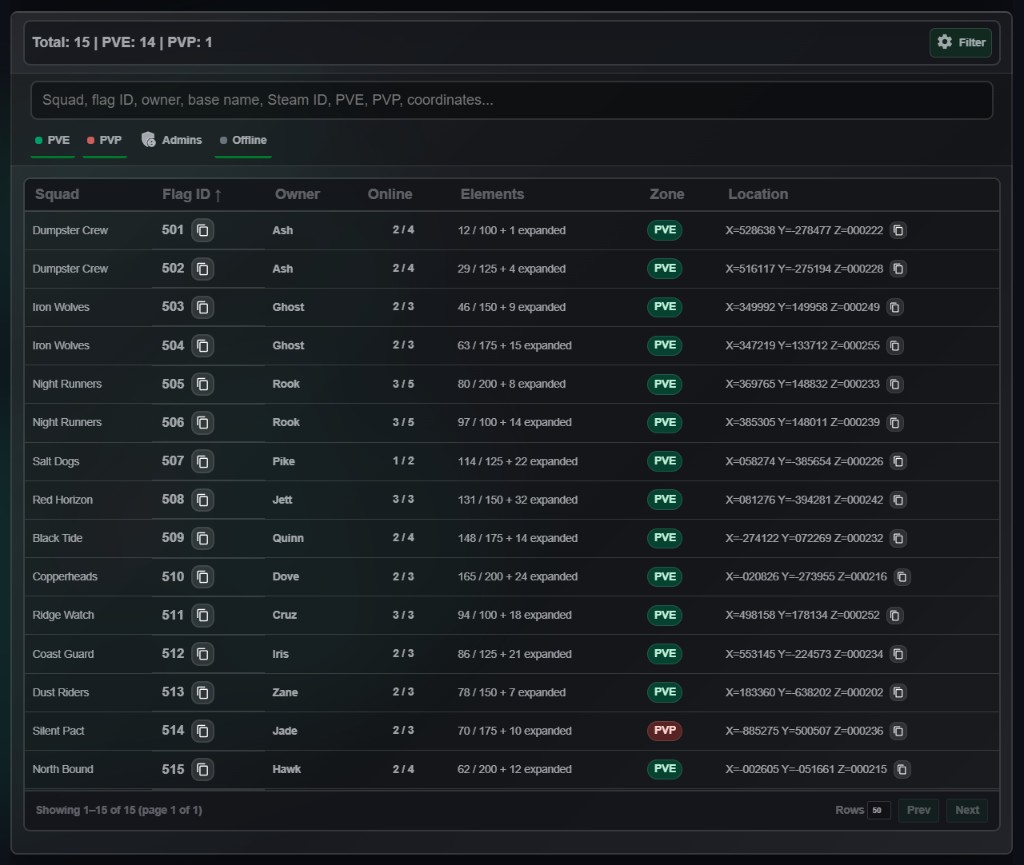 Flags list with summary totals, search, PVE PVP Admins and Offline filters, and a table of squad flags sorted by Flag ID