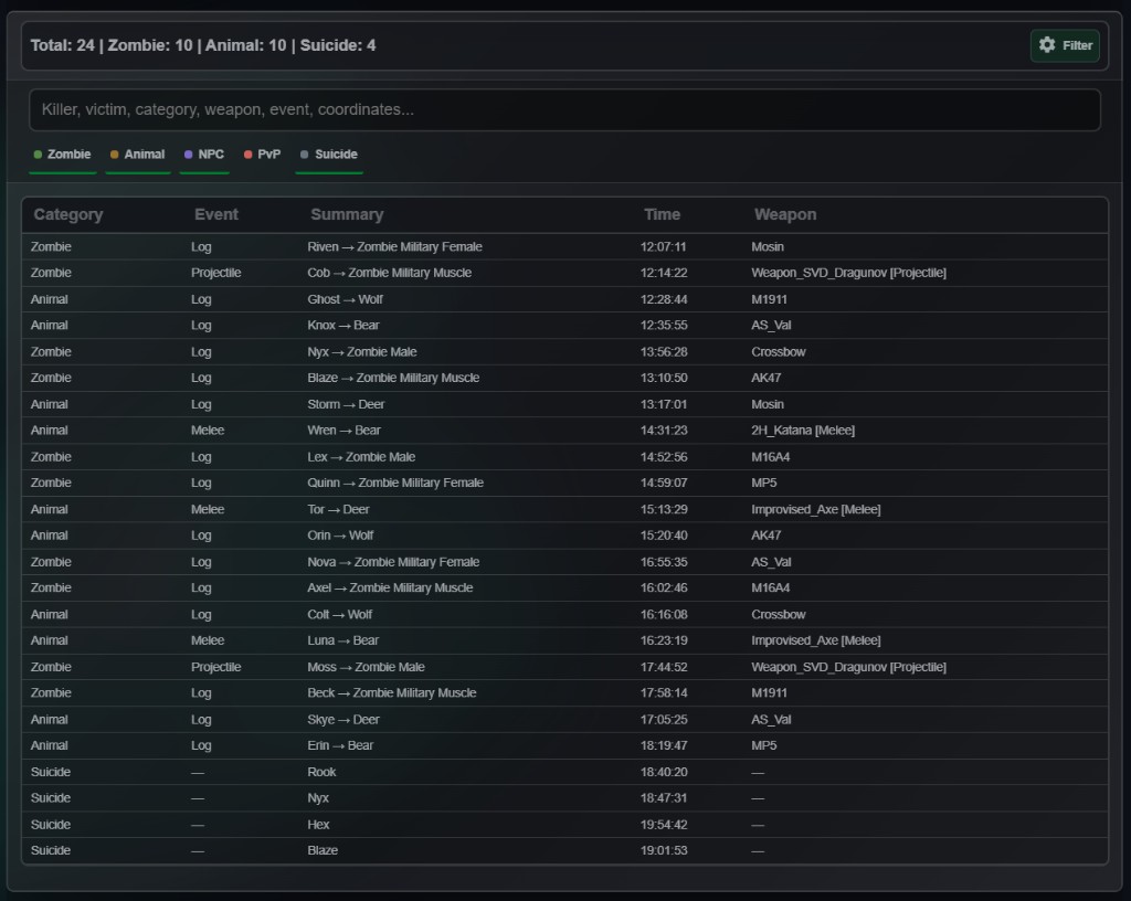 Kills list with summary totals, search, Zombie Animal NPC PvP and Suicide filters, and a table of category, event, summary, time and weapon